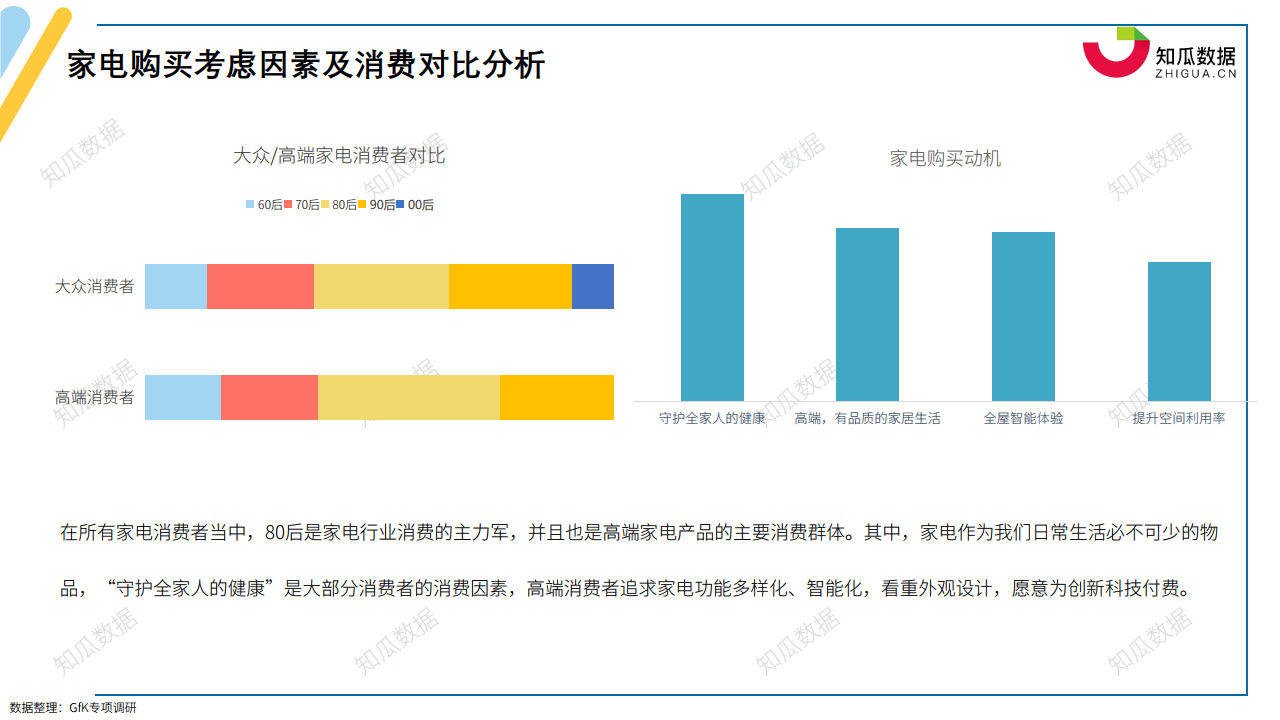 家电购买考虑因素.png